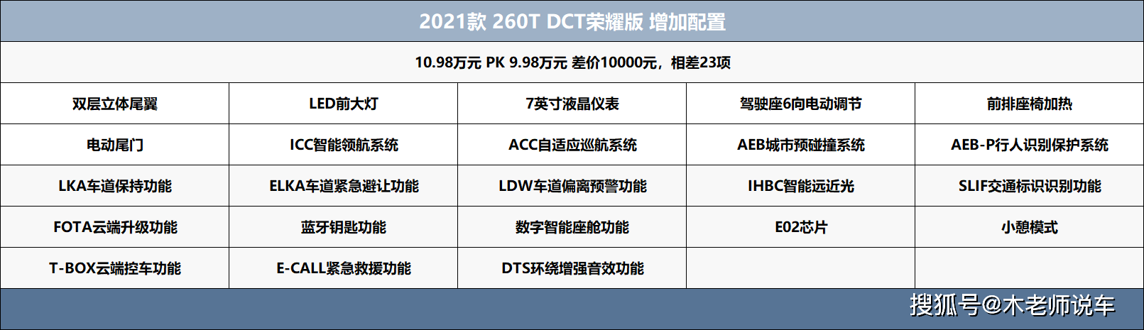 钻石段位就挺好,2021款缤越产品解读,购车手册