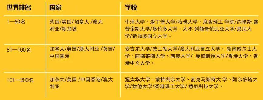 通往世界学府的黄金跳板加拿大安大略省高中文凭ossd