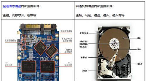 相比机械硬盘为何我们现在越来越喜欢使用固态硬盘?