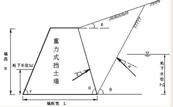 利用挡土墙自身重力对边坡进行支护