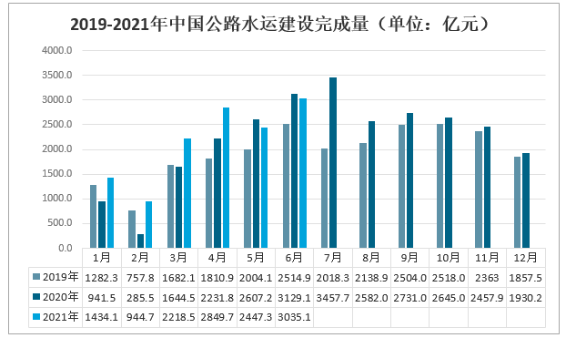 2021-2027年中国交通运输行业市场全景调查及发展趋势