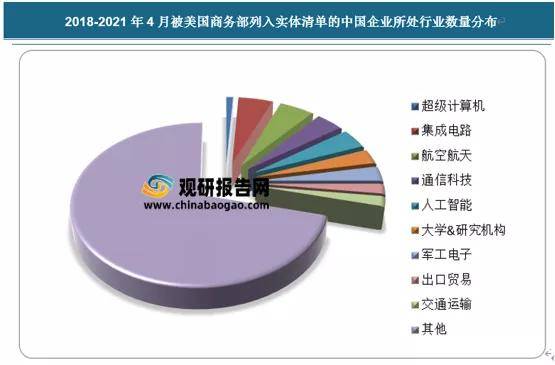 2021年中国it行业分析报告行业格局现状与发展趋势前瞻