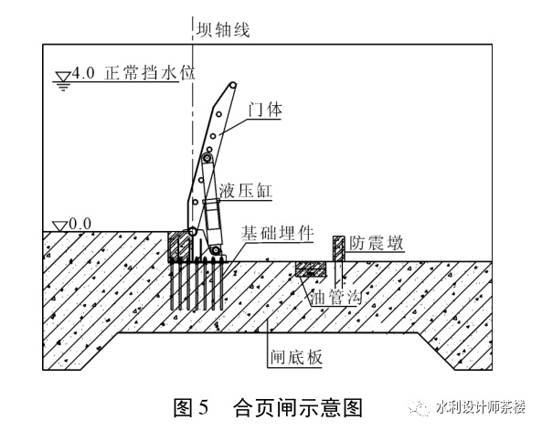 河道新型拦水闸技术特点及应用进展