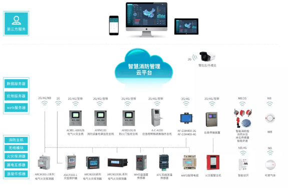 智慧管廊智慧消防监控系统 安科瑞袁彬