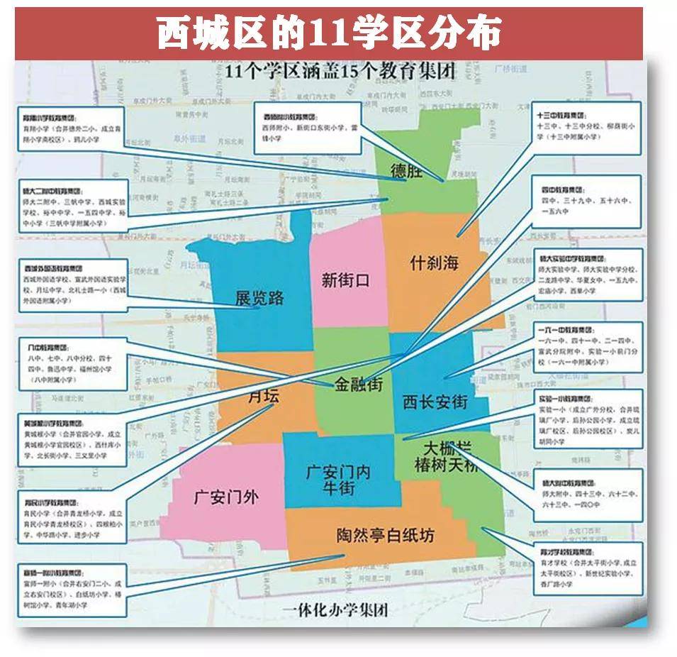 北京教师轮岗制确定,东西城教育迎来变化_学区