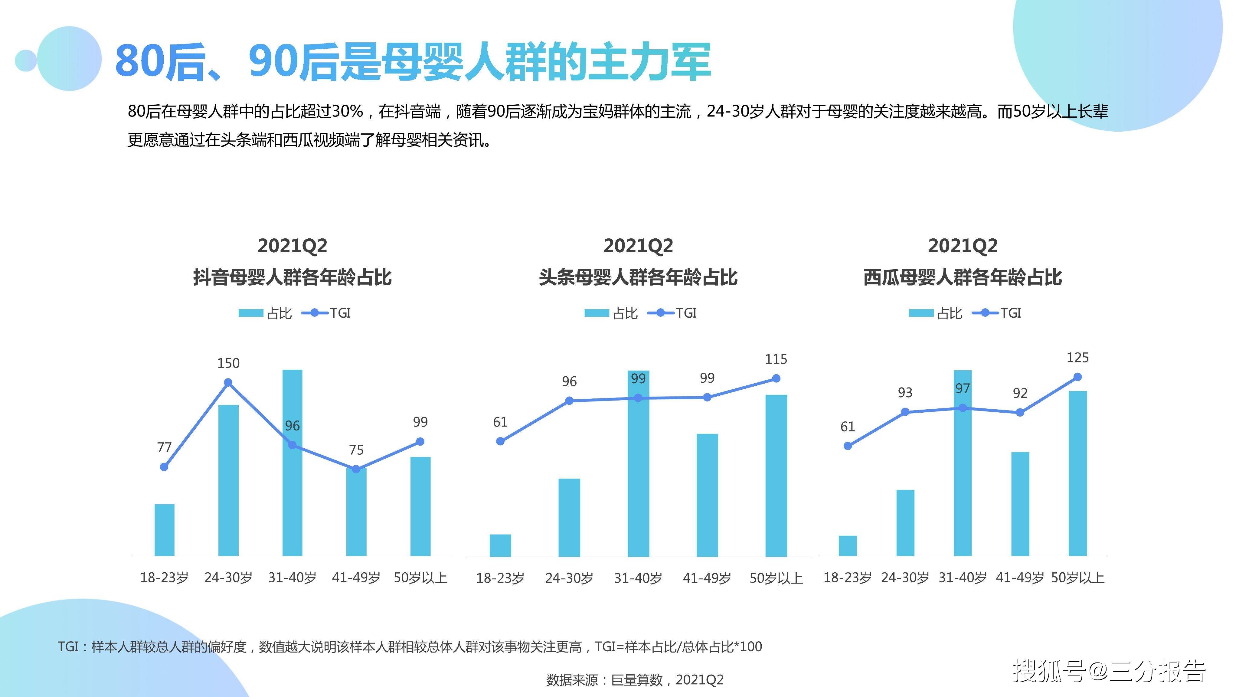 2021年二季度,在抖音端,儿童玩具和奶粉的内容关注度最高,其次是童装