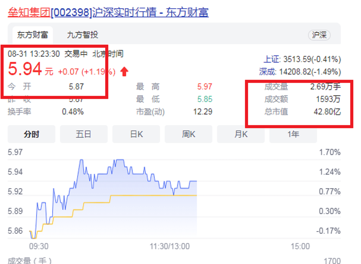 厦门藏市a股企业实控人:25岁获硕士22年后ipo敲钟,年营收38.7亿