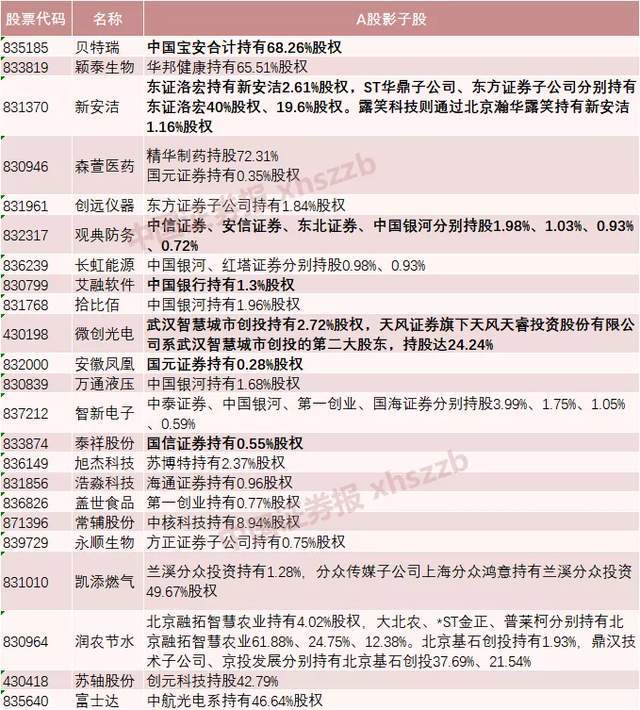 a股3万亿板块大爆发!有股票单周暴涨250%!这一板块或最受益!