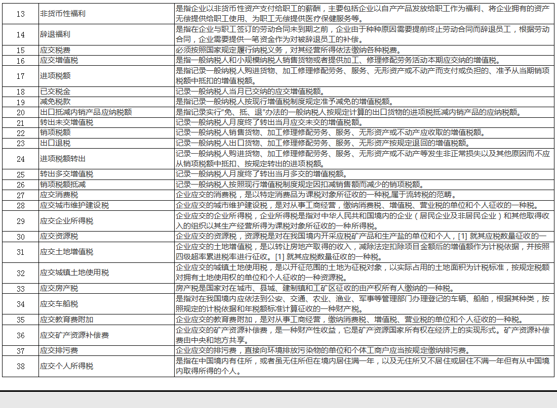 【最新整理】2021年会计科目表,含新收入准则