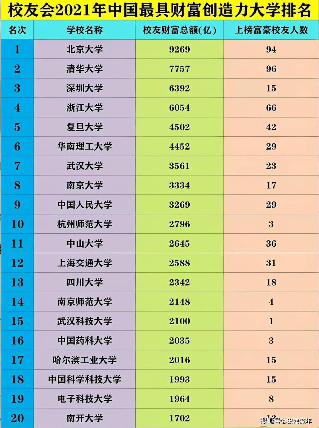 原创清华大学近期不顺,9个排名均落后他校,原因究竟何在?