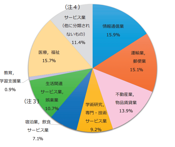 2021日本发展研究报告