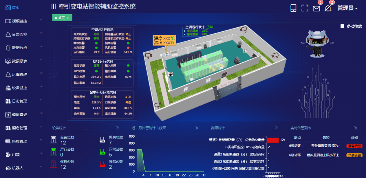 正达信通zvpsam变电站辅助监控系统一体化智能监控