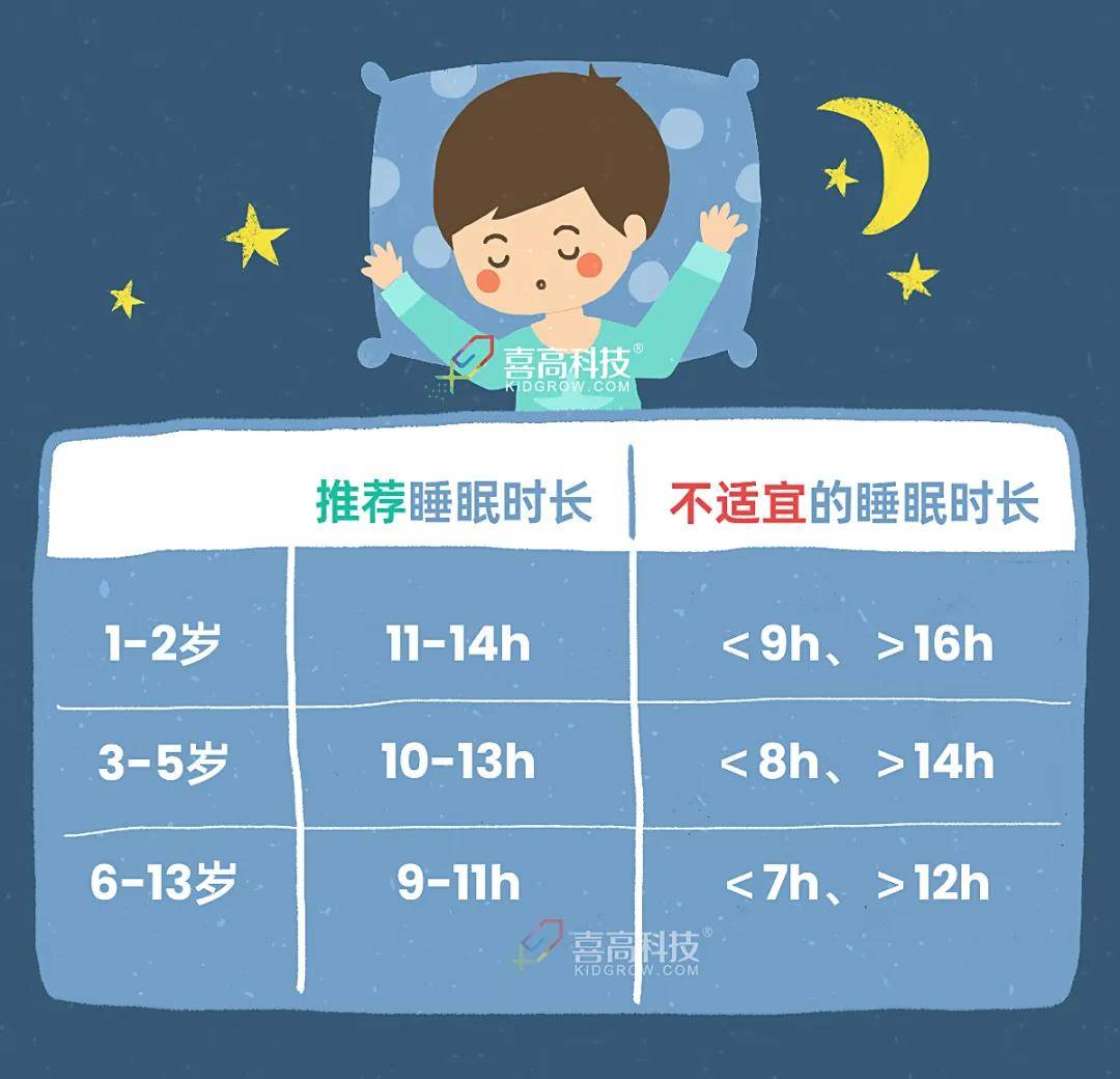 孩子几点睡觉能长高?8点还是9点?这样睡孩子会长高不少