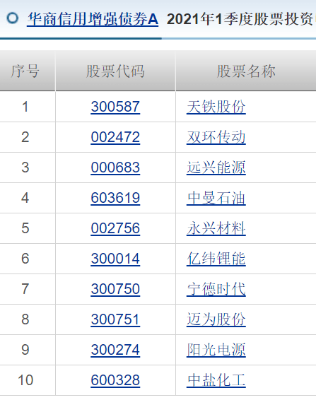 厉骞先生也是高频交易,每个季度持仓都不一样,但是收