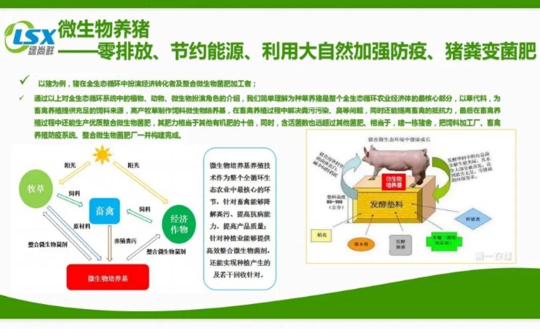 绿尚鲜联手亿亩农田打造微生物种养循环农业基地