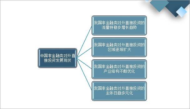 2021年上半年中国对外全行业直接投资规模及非金融类对外直接投资优化