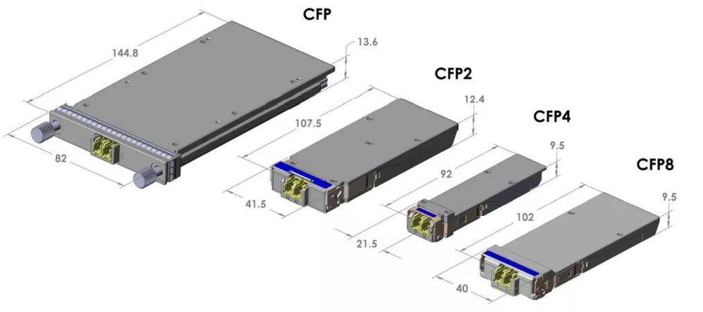 cfp8光模块标准是基于100g cfp/cfp2/cfp4的高速演进版本,采用16*25g