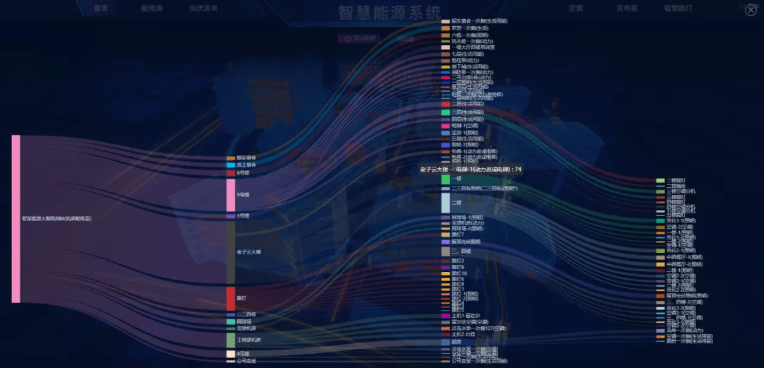 能流图   老子云智慧能源系统