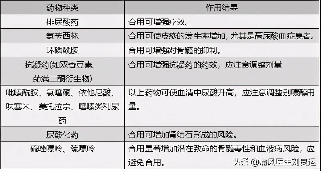 医生辟谣:别嘌醇降尿酸好,尿酸高的人都可服用?