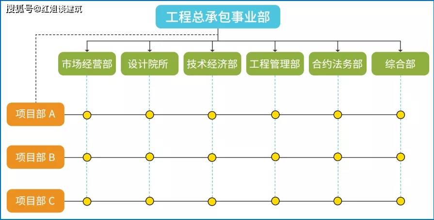 "工程总承包"号角嘹亮,设计企业如何转型才能胜任?