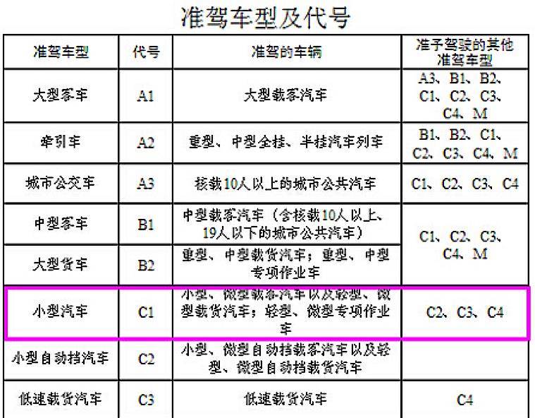 驾驶自动挡汽车的驾驶员年龄必须在18~70周岁,驾驶员年龄在60周岁以上