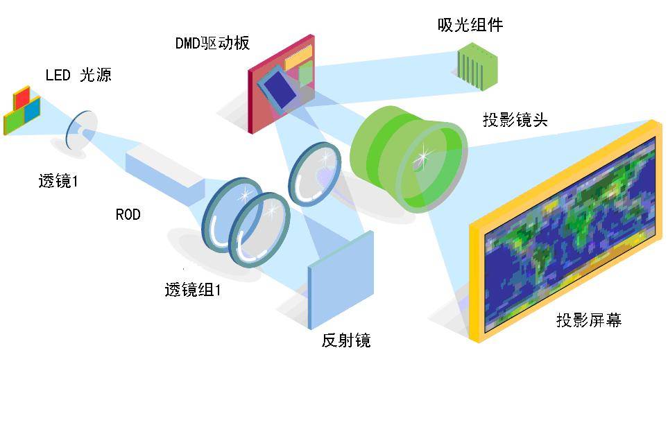 超短焦lcd激光投影仪画质深度对比评测