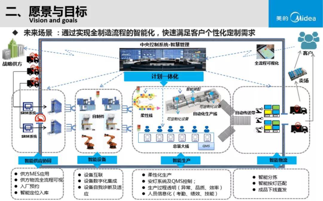 智能制造工厂规划注塑产业转型智能化转型升级