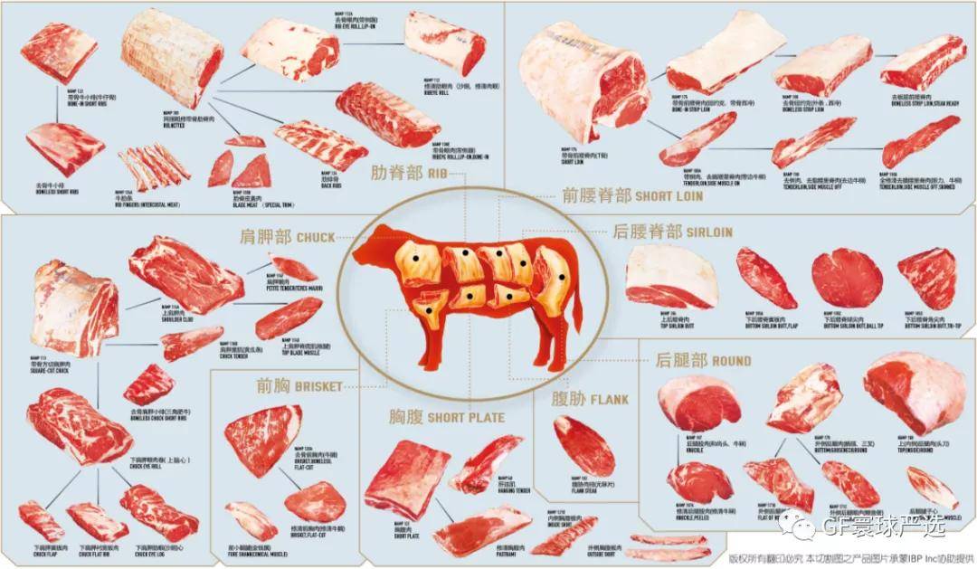 金色大地跨足进口牛肉市场,首批订单达100吨!