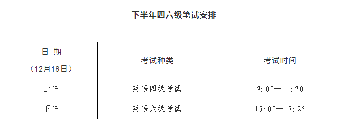 2021年下半年四六级考试时间来啦!多地报名时间已定(内附真题)