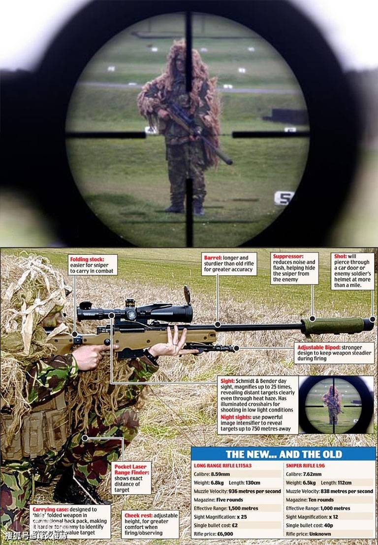 在阿富汗的英军:awm狙击步枪创记录,一等射手步枪很特别