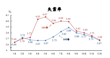 2021台湾经济发展研究报告