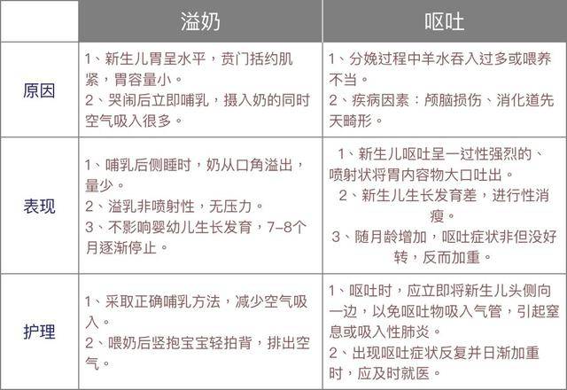 原创宝宝呛奶怎么办?这篇预防救护指南,建议收藏,家长需知晓