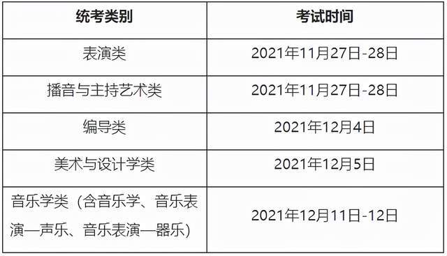 上海市5省已公布2022年艺考时间01四川美院发布校考考试大纲!