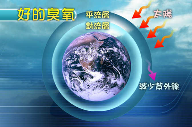 南极洲又现臭氧巨洞面积超过南极洲趋向消失的它为何又变大了