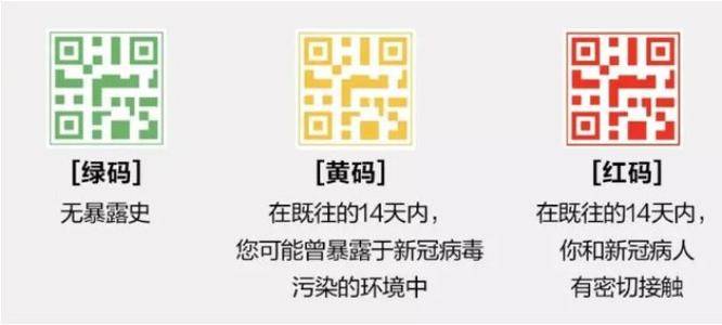 原创金华推出双减码调查睡眠作业红黄绿三色码预警学校有用么