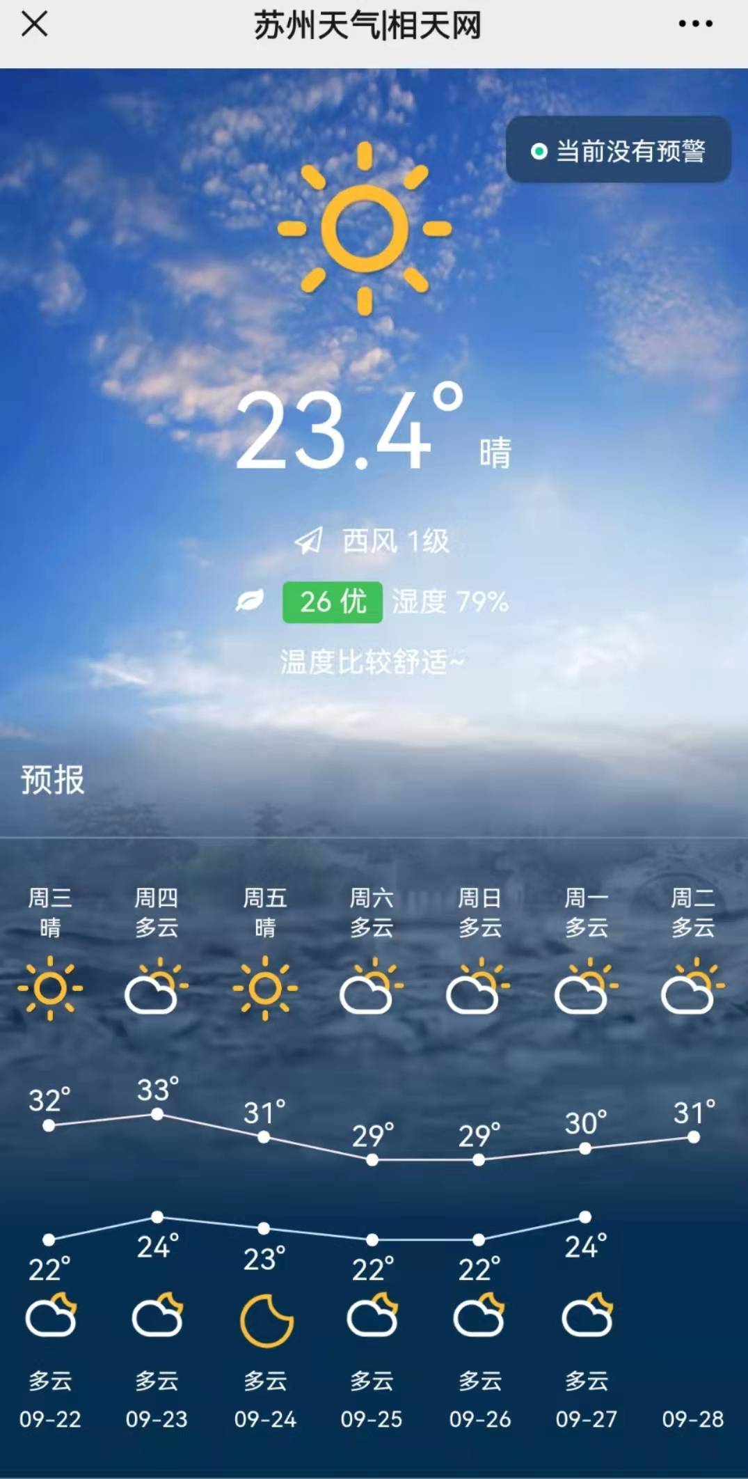 32～33℃西南风3～4级今天全市晴到多云;明天多云一,天气预报【苏州市
