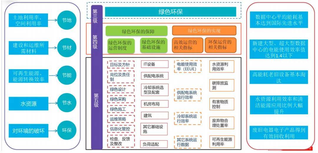 实现既定目标的工作思路框架图