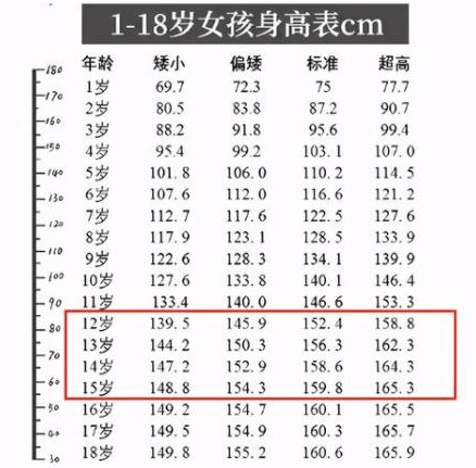 小学生"身高表"出炉,达到这个标准才算及格,家长别忽视