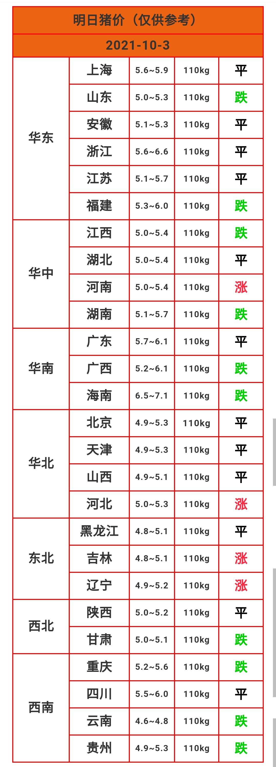 业内认为,未来几个月,随着收储"托市"效果逐步显现,尤其是,叠加秋冬季