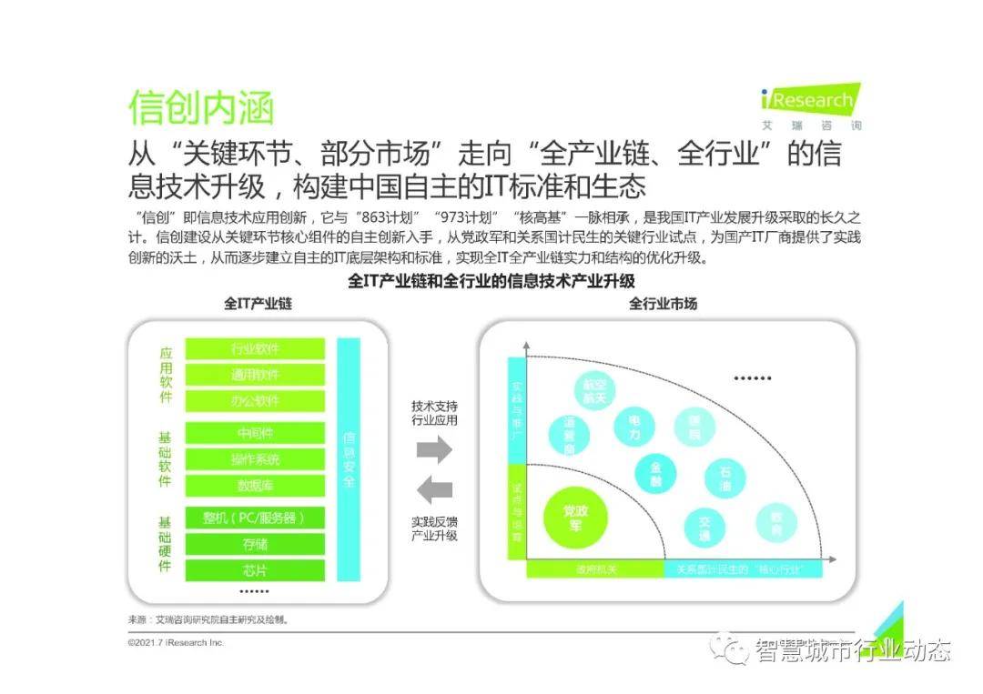 中国信创产业布局落地与解决方案90页报告