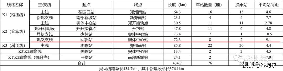 郑州k2支线新消息