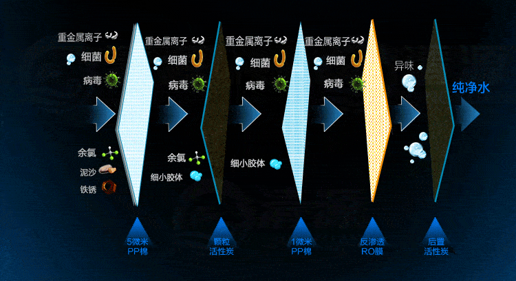 净水器宣传自来水二次污染,为啥自来水厂从未反对?真不安全吗?