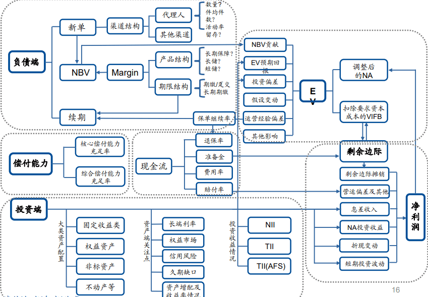 资料来源:资产信息网 千际投行 wind 第二章 商业模式和技术发展 2.