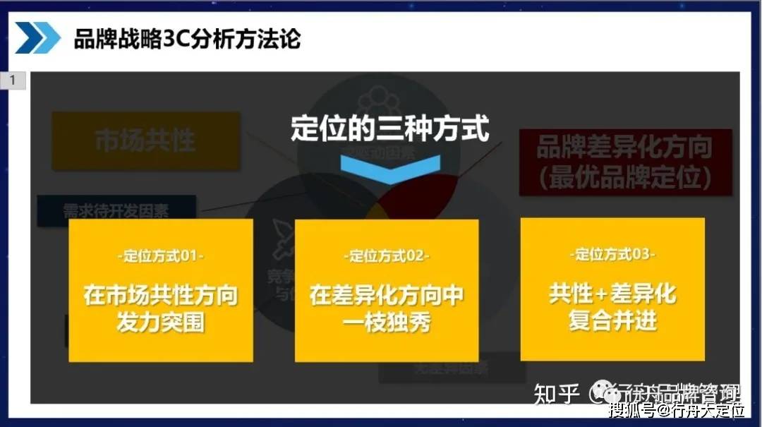 3c定位模型确立高专业度品牌定位