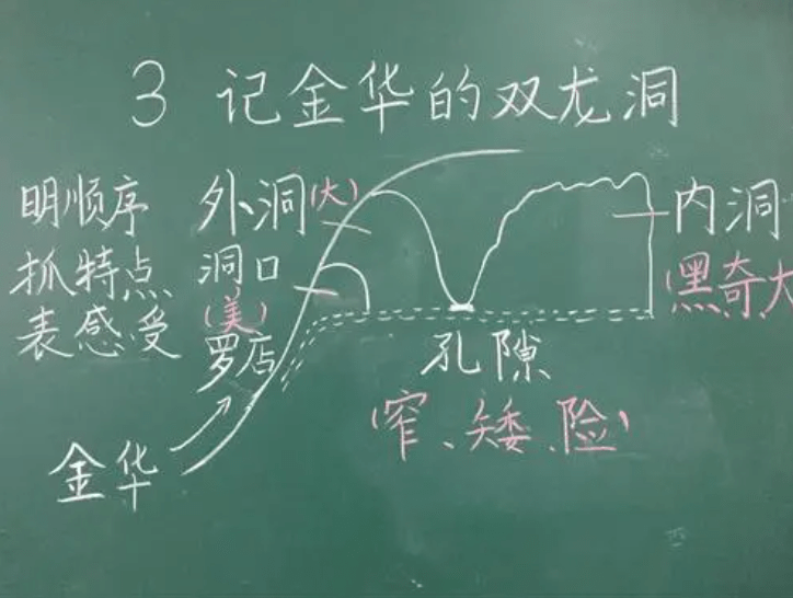 教案书写要求_教案模板要求_小学教师教案书写要求