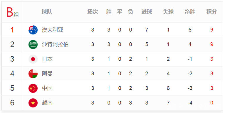 原创国足被轻视沙特媒体中国男足是亚洲三流沙特拿三分理所当然
