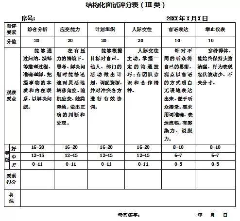 考官面试评分表!