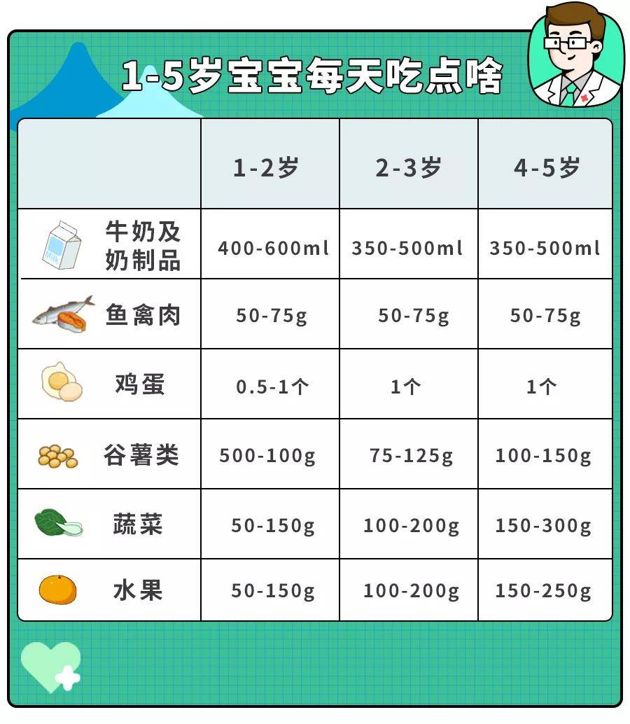 儿科专家谈长高＂秘诀＂：重点关注4件事,娃多长5-10厘米