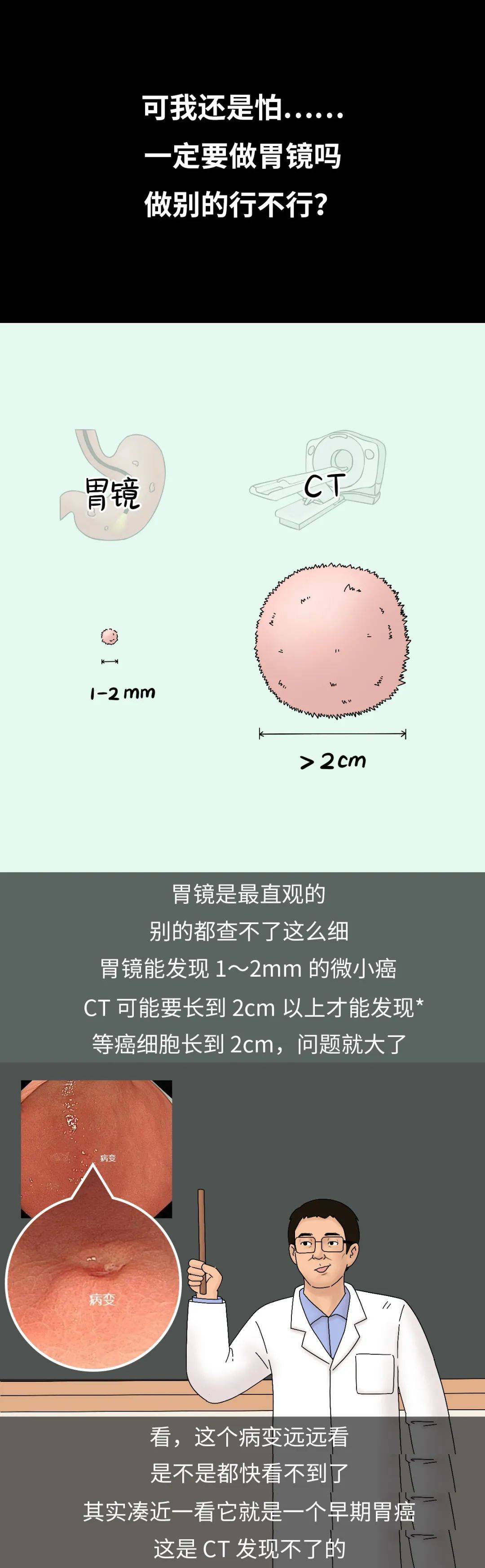 一图流丨胃镜检查全过程,看完不再担惊受怕