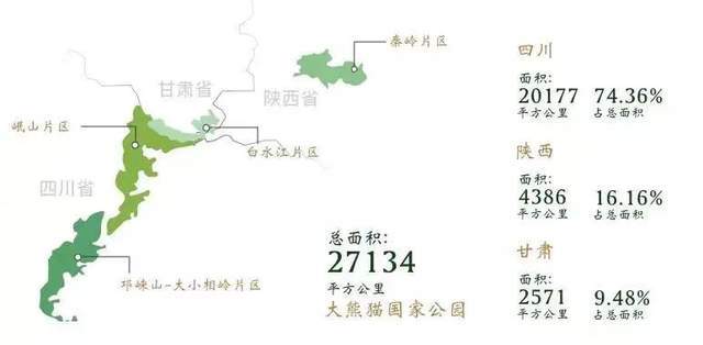 中国首批大熊猫国家公园成立涉及汉中这里